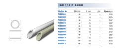 Fıratboru Pprc 32 Mm Kompozit Boru Pn25 32’Lik Kompozit Boru 4 Mt (Cam Elyaf Takviyeli)