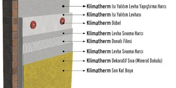 Dyo Klimaterm Karbonlu 30 Mm Isı Yalıtım Levhası (Mantolama) 3 Cm Takım Fiyat