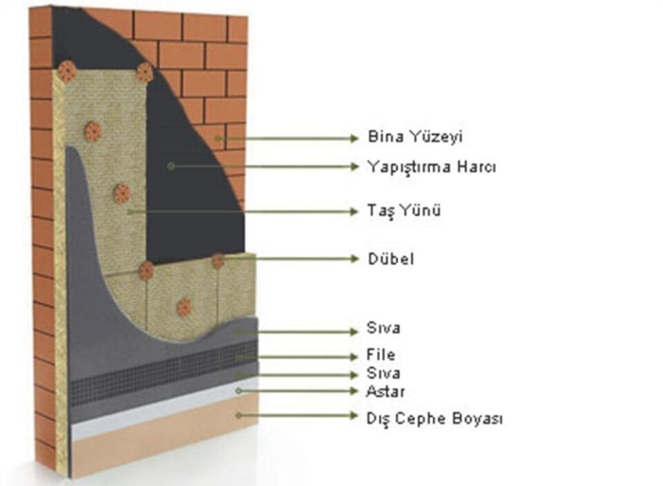 Dyo Taşyünü Maxi 3 Cm 150 Yoğunluk 3 Cm Maxi Taşyünü Takım Fiyat