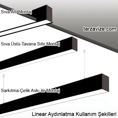 Tarzavize 180 cm 58 Watt Gün Işığı Işık Linear Led Aydınlatma, Mimari Led Aydınlatma 3000-4000 Kalvin