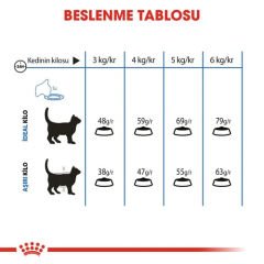 Royal Canin Light Weight Care Kedi Maması 1.5Kg