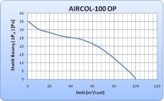 Aircol 100 OP Otomatik Panjurlu Dekoratif Banyo Tuvalet Havalandırma Fanı 100m3