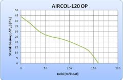 Aircol 120 OP Otomatik Panjurlu Dekoratif Tuvalet Banyo Havalandırma Fanı 160m3