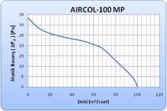 Aircol 100 MP Mekanik Panjurlu Dekoratif Tuvalet Banyo Havalandırma Fanı 100m3