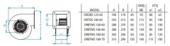 Fanex Drobs 125-60 Dıştan Rotorlu Salyangoz Fan 380m3 220v