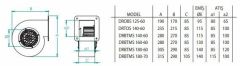 Fanex Drbtms 160-60 Dıştan Rotorlu Salyangoz Fan 650m3 220v