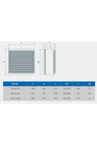 Elicent Çift Yönlü Duvar/cam Tipi Havalandırma Fanı Vitro 12/300 ( Hız Anahtarı Dahildir )