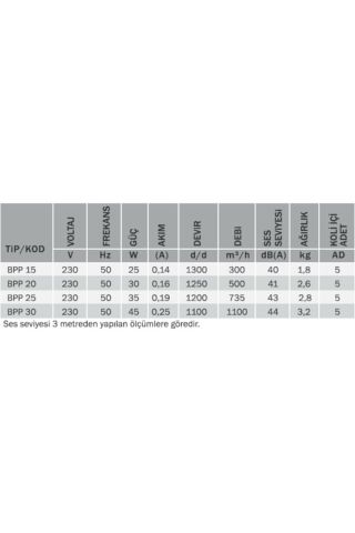 Bahçıvan Bvn Bpp 25 Çift Yönlü Plastik Aspiratör (735m³/h)