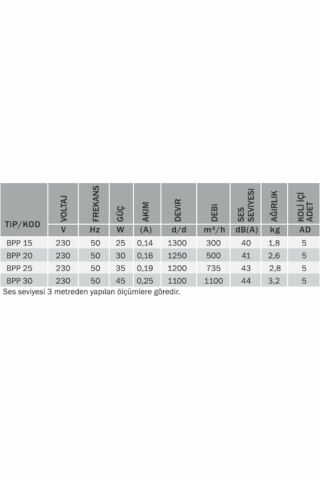 Bahçıvan 15 Çift Yönlü Plastik Aspiratör (300m³/h)