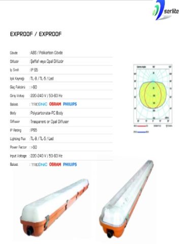 SERLİTE 40W LED EXPROOF ARMATÜR SER1828EX 1270*95*125mm