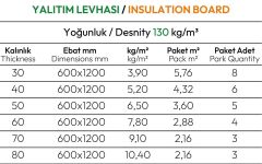 Technowool 50 mm 150 Yoğunluk Ara Bölme Levhası 3,60  m2(Kopya)