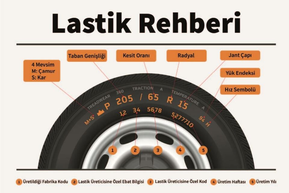 Semperit Speed-Grip 5 205/60 R16 92H Kış Lastiği - 2025