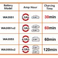 WORX WA3883 20Volt Li-ion PowerShare İkili Hızlı Akü Şarj Cihazı