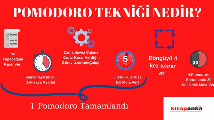 POMODORO TEKNİĞİ NEDİR?