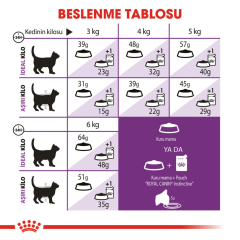 Royal Canin Sensible 33 Yetişkin Kedi Maması 2 Kg