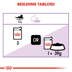 Royal Canin Sterilised Gravy Pouch Kısır Kedi Konserve Maması 85 Gr