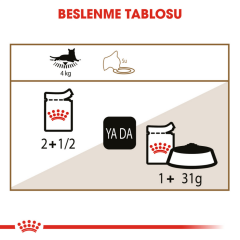 Royal Canin Ageing +12 Gravy Pouch Kedi Konserve Maması 85 Gr