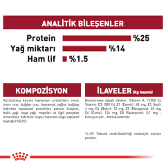 ﻿Royal Canin Medium Adult Orta Irk Yetişkin Köpek Maması 15 Kg