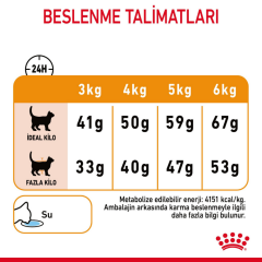 Royal Canin Hair & Skin Care Yetişkin Kedi Maması 2 Kg