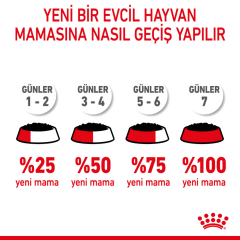 Royal Canin Starter Mother Babydog Yavru Köpek Konserve Maması 195 Gr