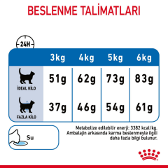 ﻿Royal Canin Light Weight Care Yetişkin Kedi Maması 1.5 Kg