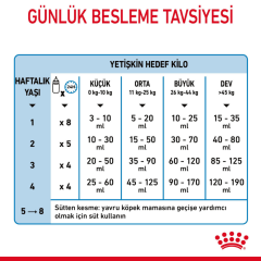 Royal Canin Baby Dog Milk Köpek Sütü 400 Gr