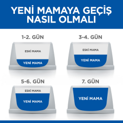 ﻿Hill's SCIENCE PLAN Kuzulu ve Pirinçli Orta Irk Yavru Köpek Maması 14 Kg