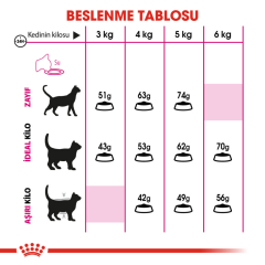 Royal Canin Savoury Exigent Yetişkin Kedi Maması 4 Kg