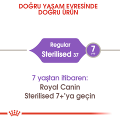 Royal Canin Sterilised 37 Kısırlaştırılmış Kedi Maması 10 Kg