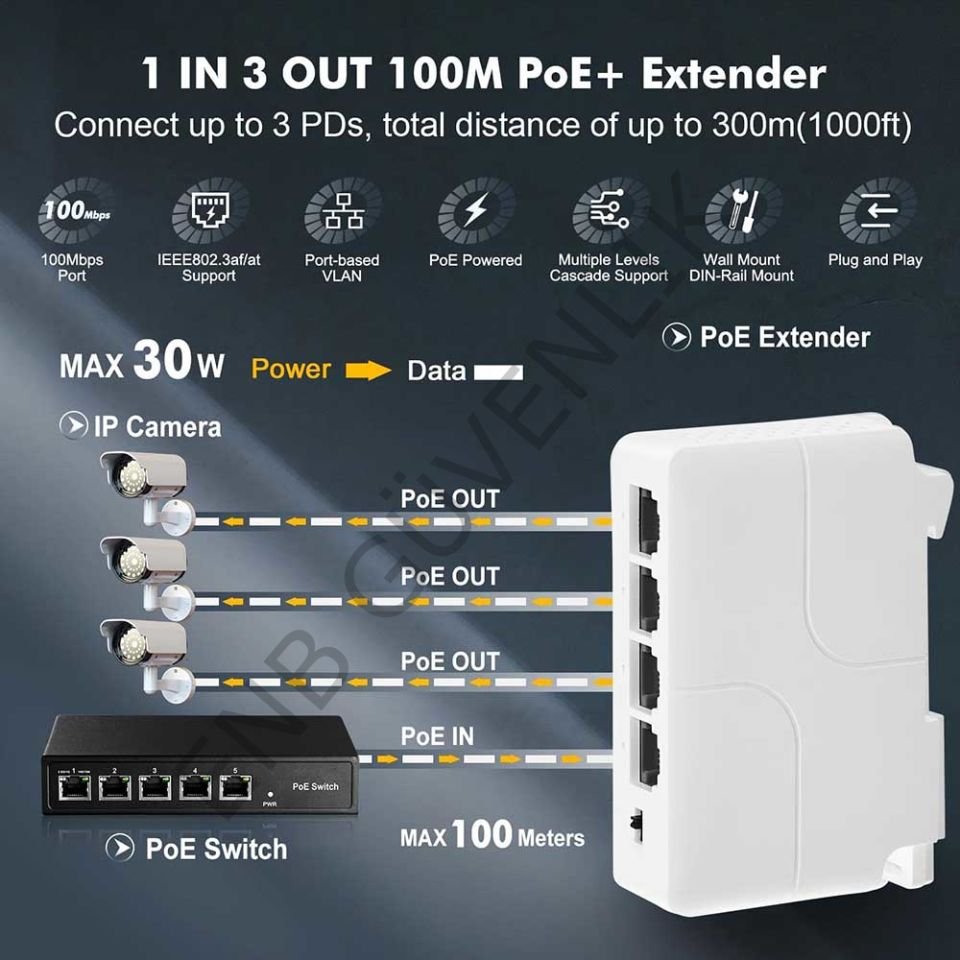 SECUZI 4 Port 100Mbps PoE Extender