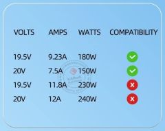 Asus TUF Dash F15 FX517ZM-HN118W Notebook uyumlu Adaptör, Şarj Aleti Cihazı (180W)