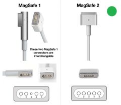 Apple MacBook Pro A1398 (2015) Notebook Adaptör - Şarj Cihazı 85W