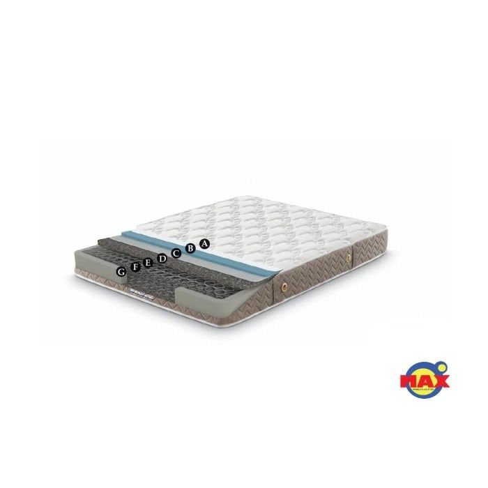 Hiperia-Ortopedik Yatak 160x200