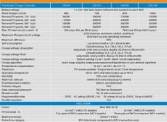 SmartSolar MPPT 250/100-Tr VE.Can