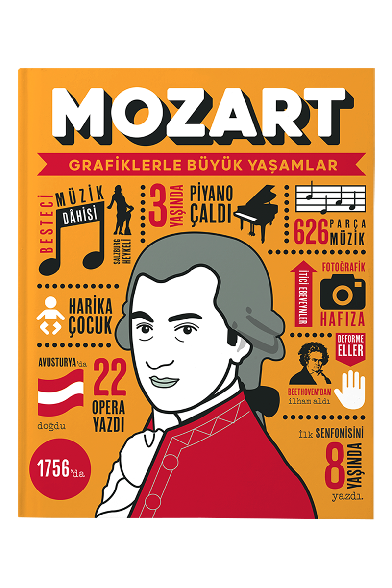 Mozart - Grafiklerle Büyük Yaşamlar