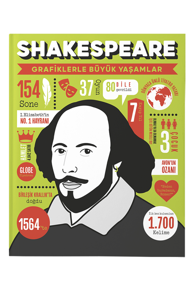Shaksepeare - Grafiklerle Büyük Yaşamlar