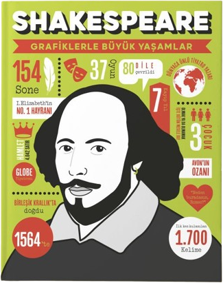 Shaksepeare - Grafiklerle Büyük Yaşamlar