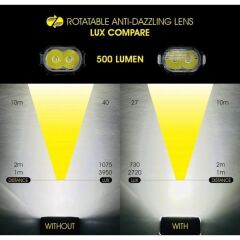 Moon RIGEL 700 Lümen Bisiklet Ön Far Lamba