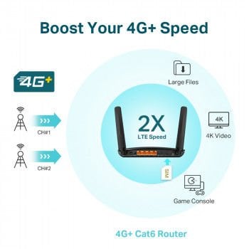 TP-LINK ARCHER MR600 1200Mbps KABLOSUZ ROUTER