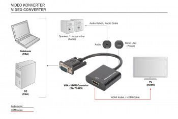 DIGITUS DA-70473 VGA HDMI  ÇEVİRİCİ +SES FHD