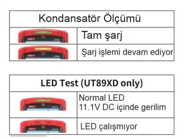 Unit UT89XD Çok Fonksiyonlu Dijital Multimetre