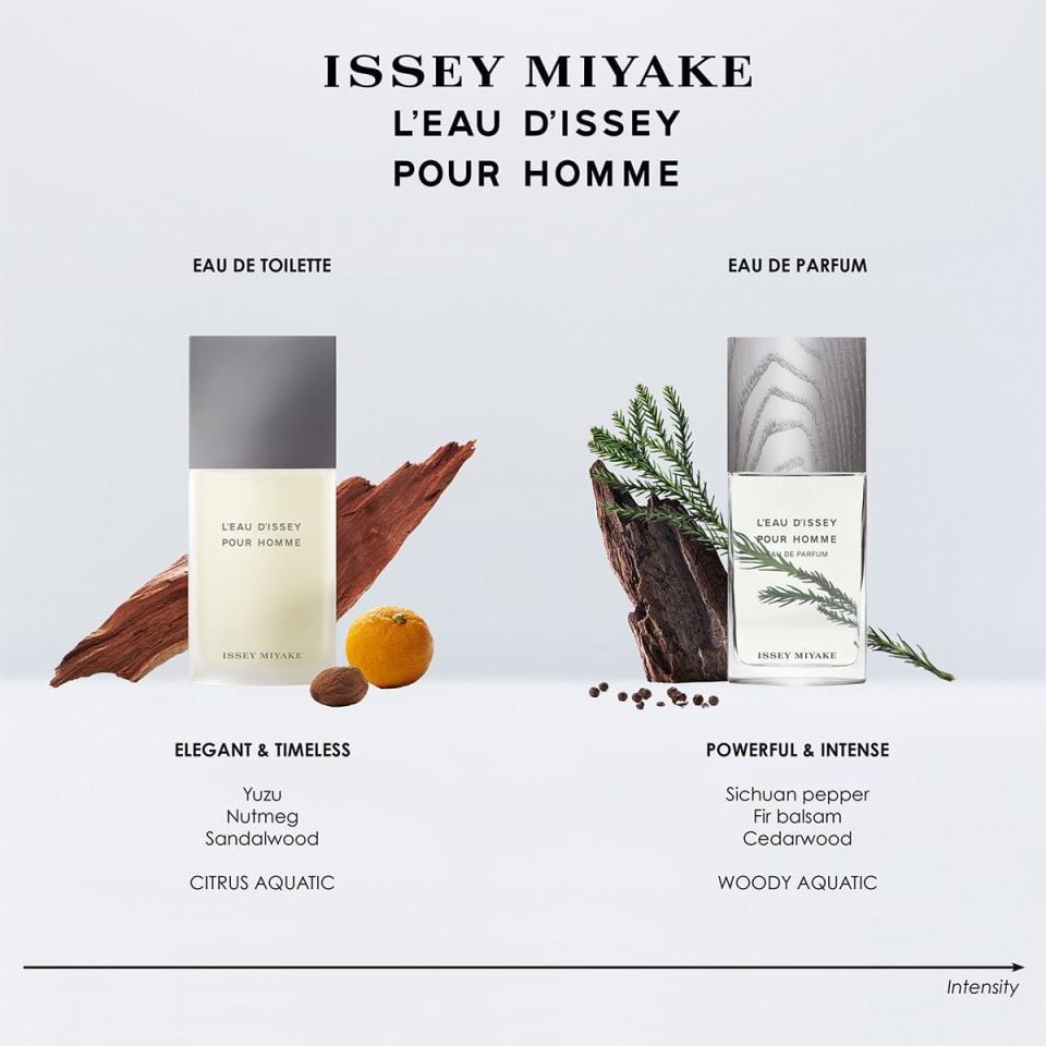L'Eau D'Issey Pour Homme Eau de Parfum