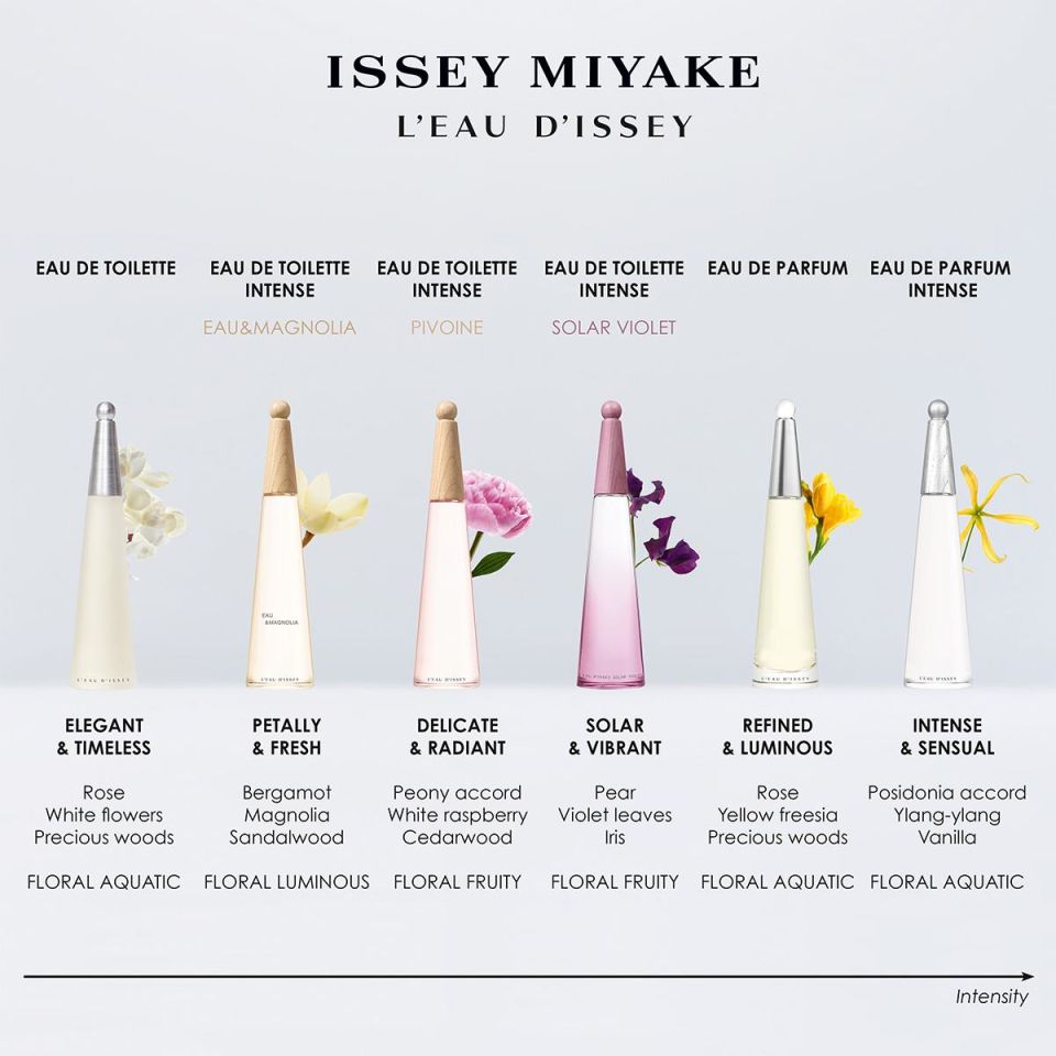 L'Eau D'Issey Eau de Parfum Intense