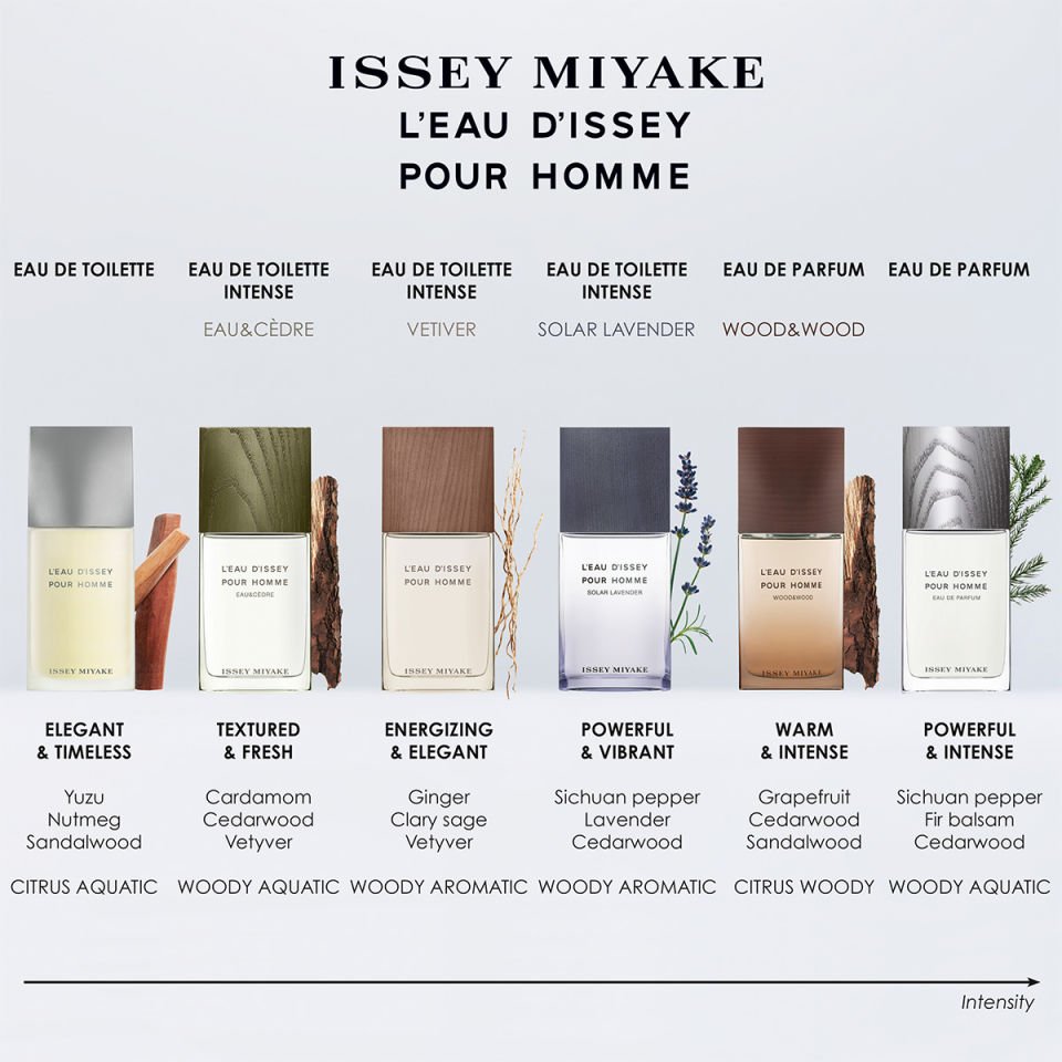 L'Eau D'Issey Pour Homme Eau&Cedre Eau De Toilette Intense