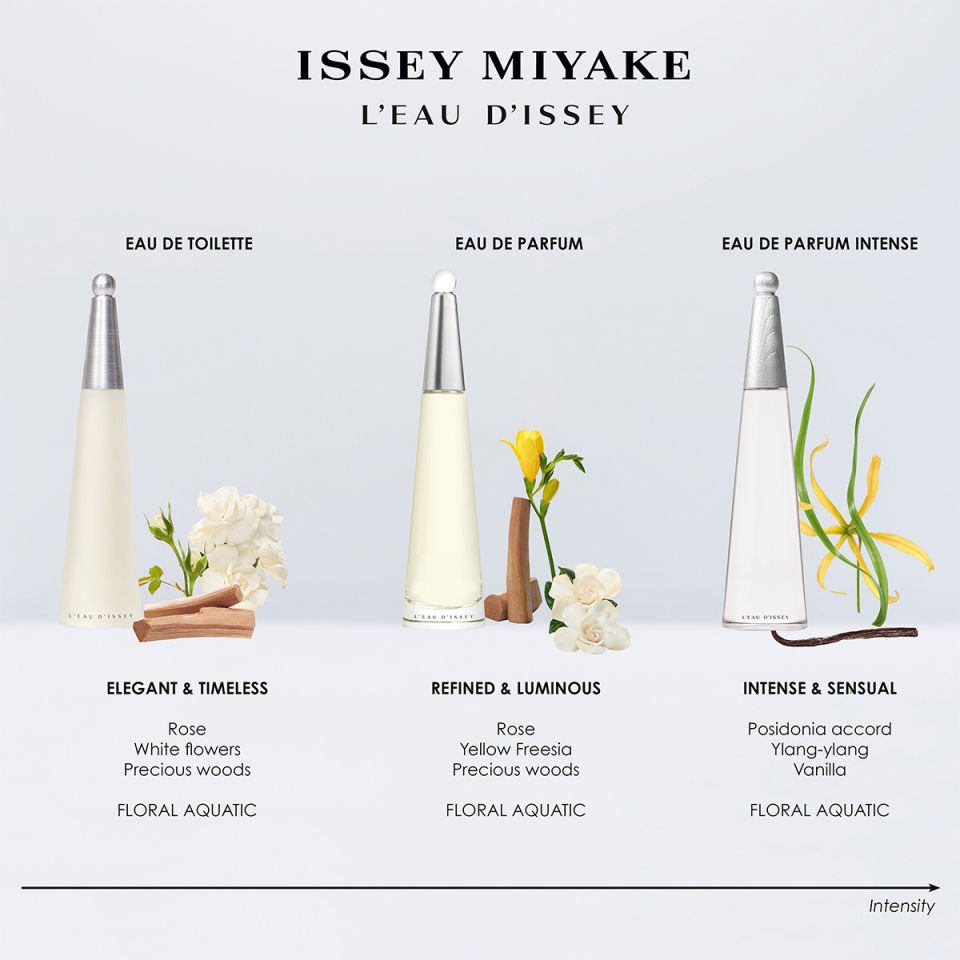 L'Eau D'Issey Eau De Toilette