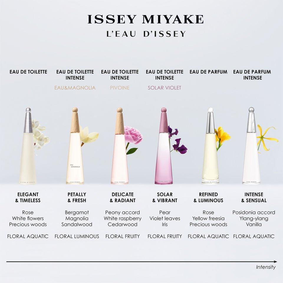 L'Eau D'Issey Eau De Toilette