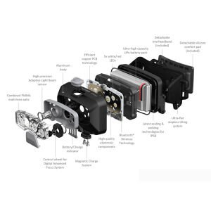 Ledlenser HF8R Core Kafa Lambası