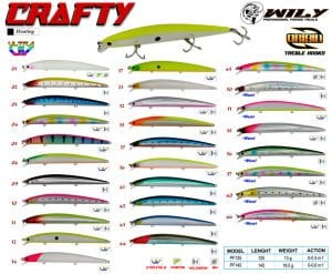 Wily Crafty 14.5 cm Maket Balık 19.5 gr (0-0.6M)