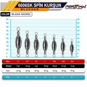 Portfish BL-6006SK Caroline Kurşun