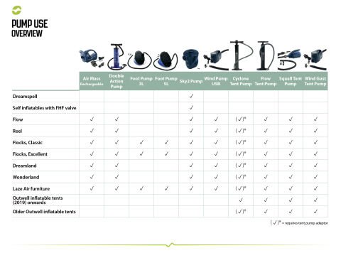 Outwell Double Action Pump Şişirme ve Söndürme Pompası
